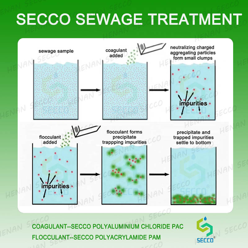 अपशिष्ट जल फ्लॉक्यूलेशन और तलस्य उपचार के लिए पॉलीएक्रिलामाइड और पॉलीएल्यूमीनियम क्लोराइड का उपयोग करते समय कैसे काम
